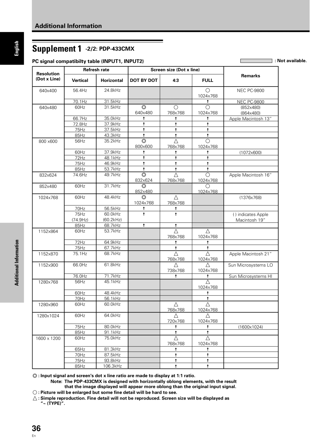 Pioneer PDP 503CMX, PDP 433CMX specifications Supplement 1 -2/2 PDP-433CMX 