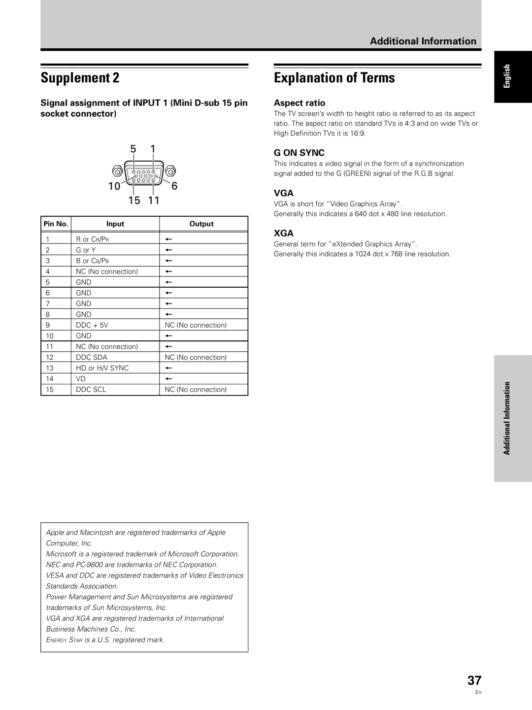 Pioneer PDP 433CMX, PDP 503CMX specifications Supplement Explanation of Terms, Pin No Input Output 