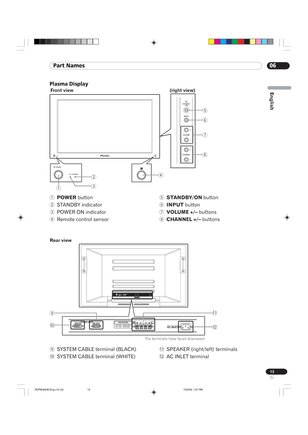 Pioneer PDP 4340HD manual Part Names, Power button STANDBY/ON button, Input button, Volume +/ buttons, Channel +/ buttons 