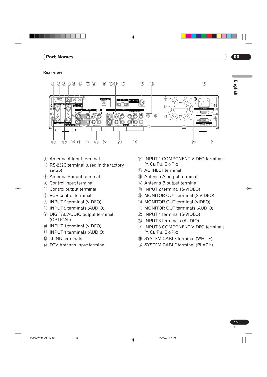 Pioneer PDP 4340HD, PDP 5040HD manual Optical 