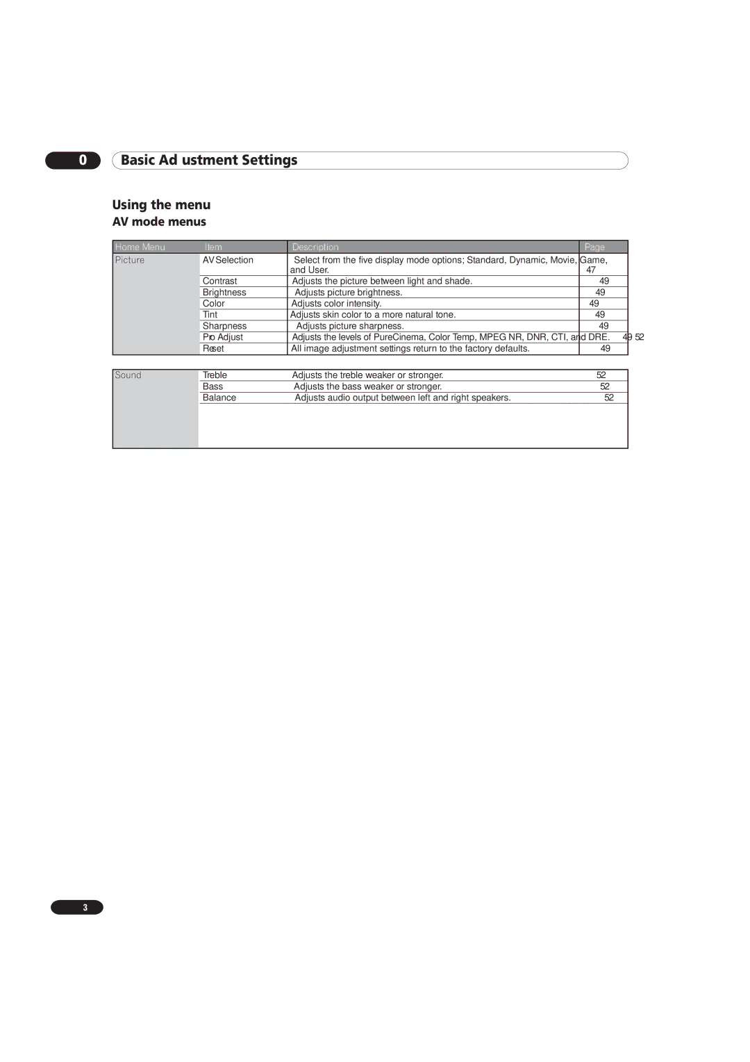 Pioneer PDP 5040HD, PDP 4340HD manual Basic Adjustment Settings, Using the menu, AV mode menus 