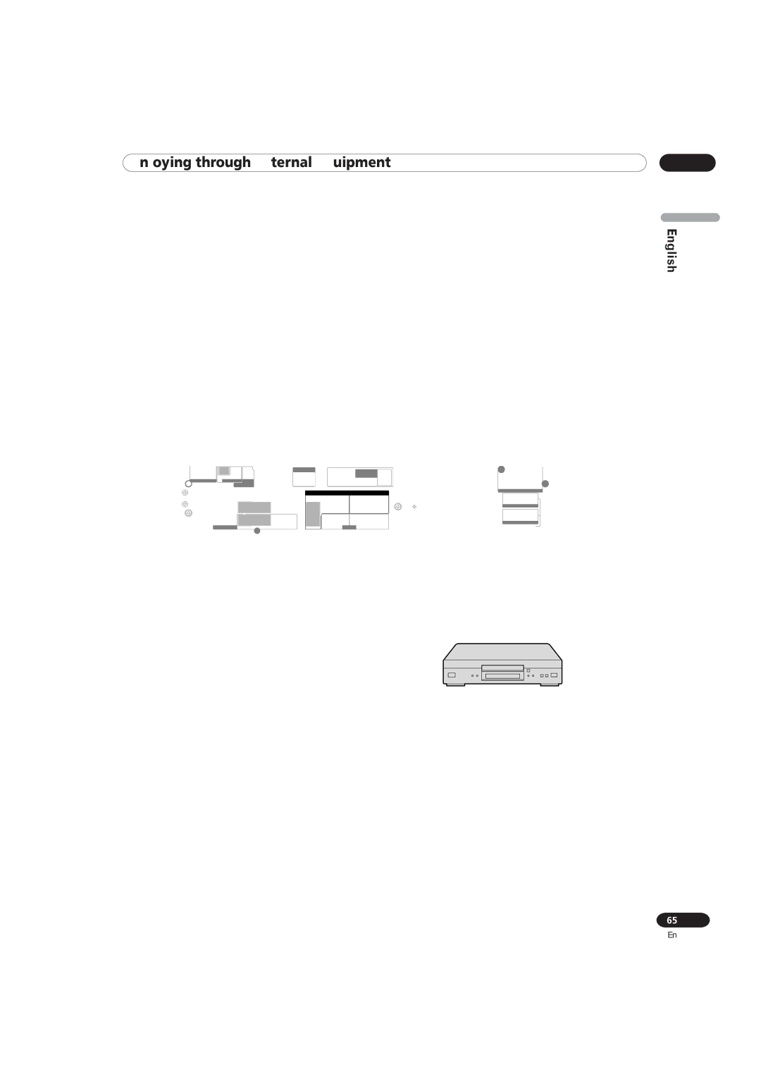 Pioneer PDP 4340HD, PDP 5040HD manual Enjoying through External Equipment, Watching a DVD image, Connecting a DVD player 