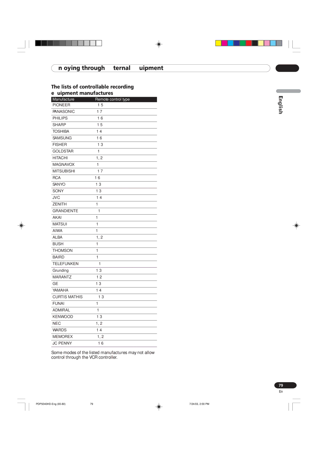 Pioneer PDP 4340HD, PDP 5040HD Lists of controllable recording equipment manufactures, Manufacture Remote control type 