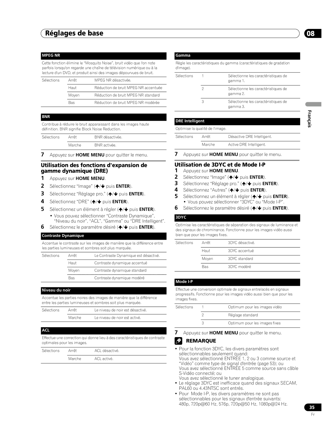 Pioneer PDP-507XD manual Utilisation des fonctions dexpansion de gamme dynamique DRE, Utilisation de 3DYC et de Mode I-P 