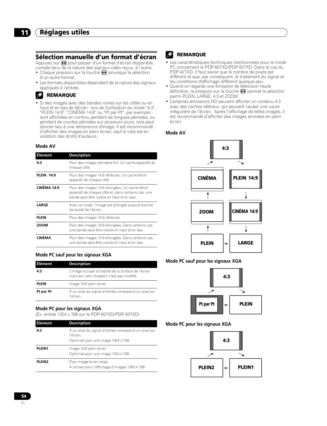 Pioneer PDP-507XD manual Sélection manuelle d’un format d’écran, Mode AV, Mode PC sauf pour les signaux XGA 