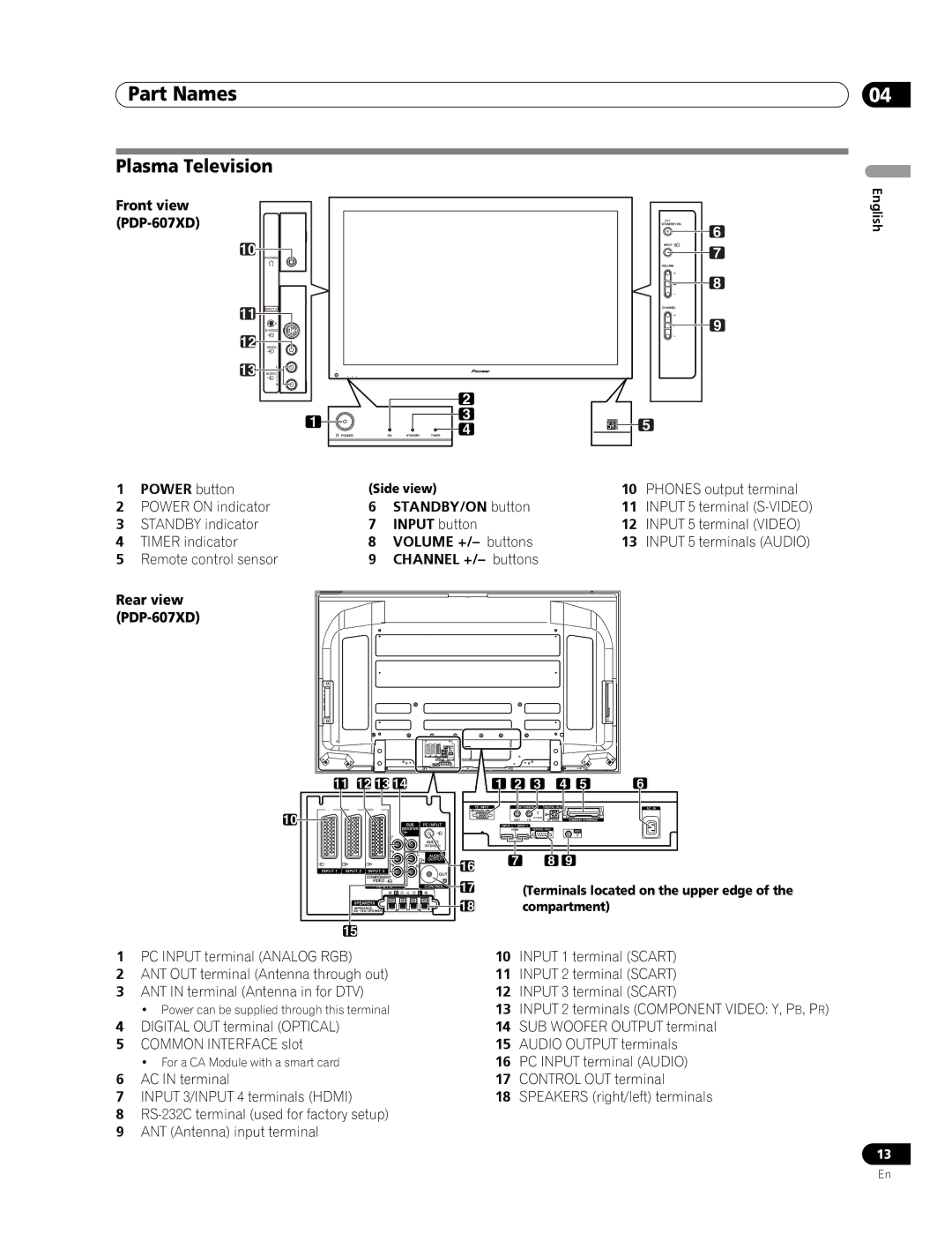 Pioneer PDP-507XD manual Part Names, Plasma Television, Front view PDP-607XD Power button, PC Input terminal Audio 