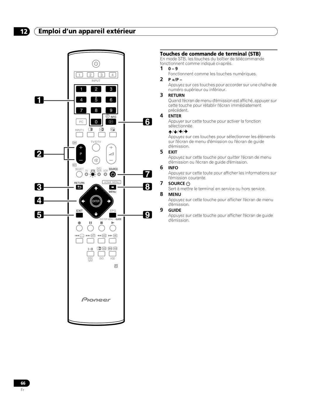 Pioneer PDP-507XD manual Touches de commande de terminal STB 