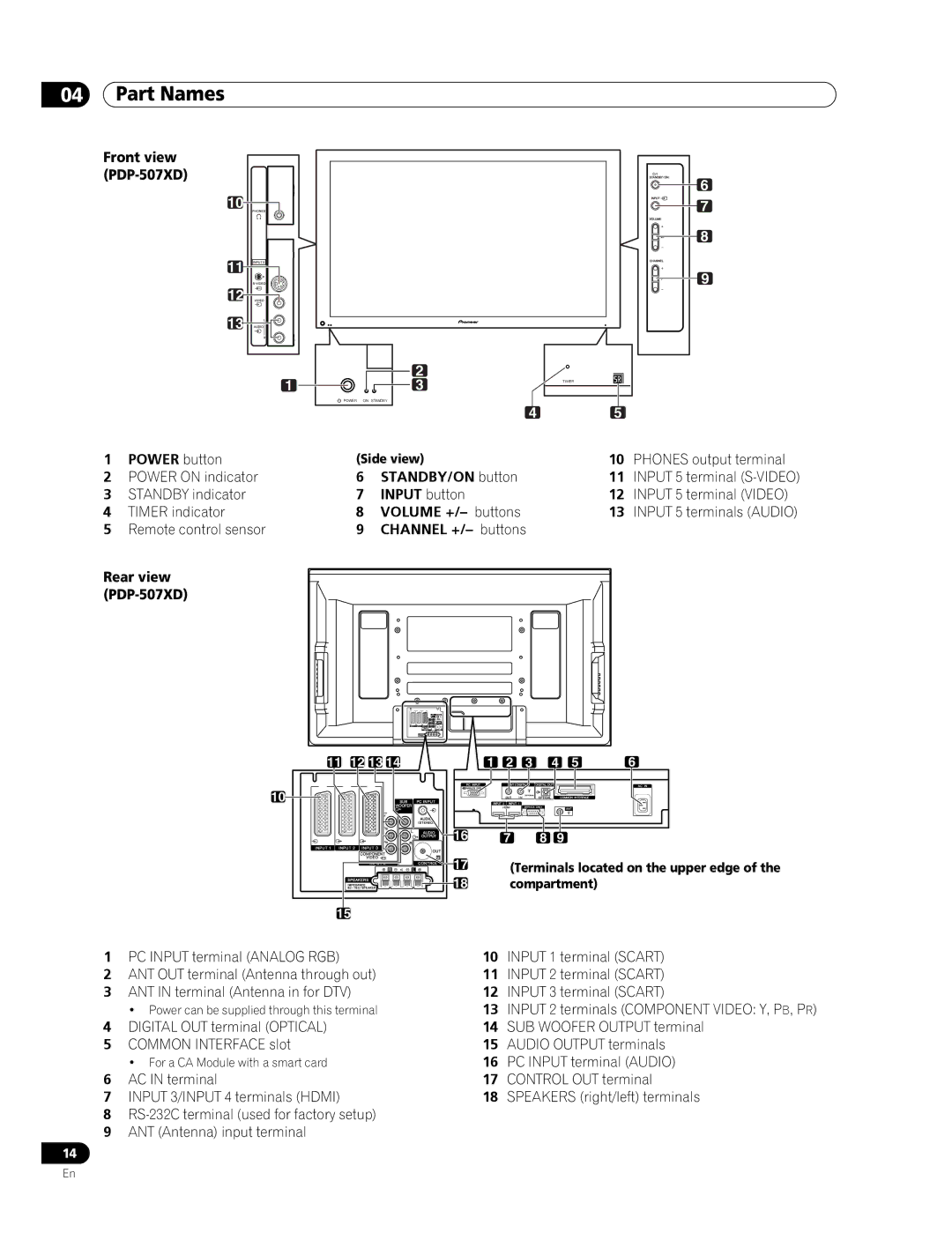 Pioneer Front view PDP-507XD, Phones output terminal, Power on indicator STANDBY/ON button, Input 5 terminal S-VIDEO 