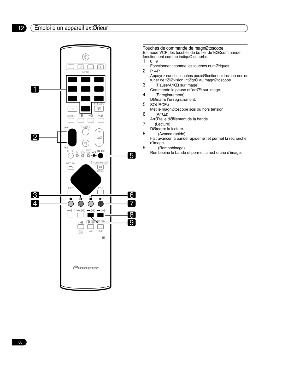 Pioneer PDP-507XD manual Touches de commande de magnétoscope, ILecture Démarre la lecture VAvance rapide, SRembobinage 