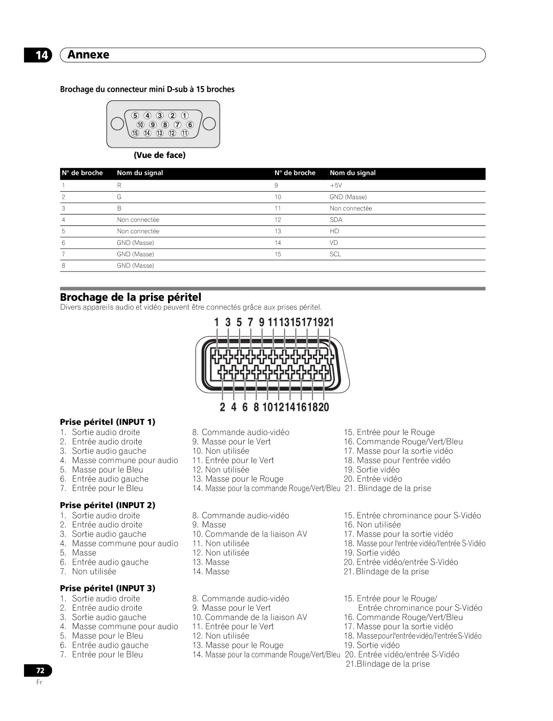 Pioneer PDP-507XD manual Brochage de la prise péritel, Brochage du connecteur mini D-sub à 15 broches Vue de face 