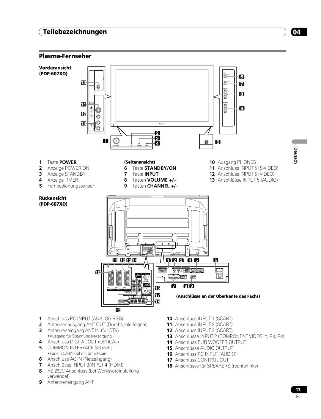 Pioneer PDP-507XD manual Teilebezeichnungen, Plasma-Fernseher 