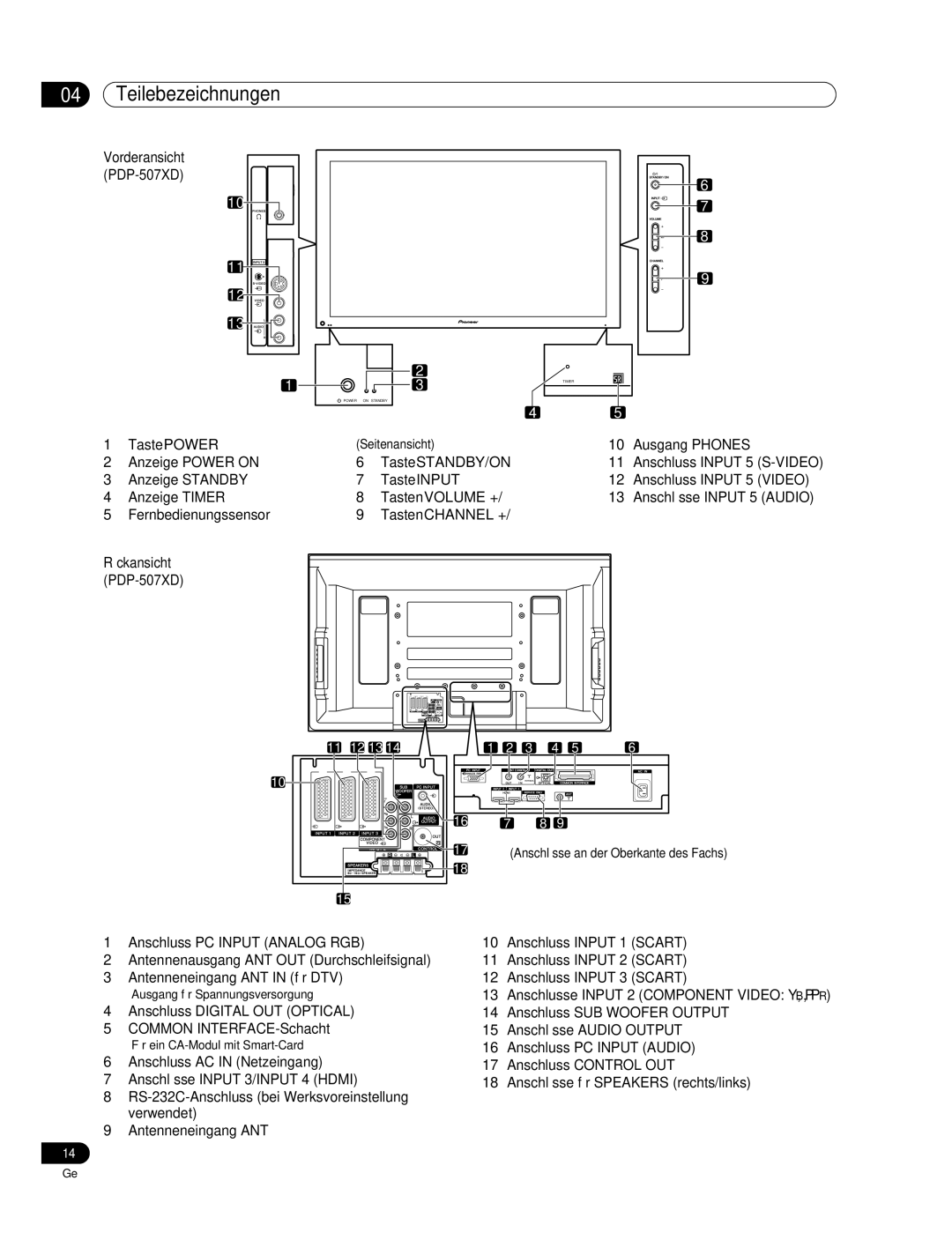 Pioneer manual Vorderansicht PDP-507XD, Taste Power, Ausgang Phones Anzeige Power on Taste STANDBY/ON 