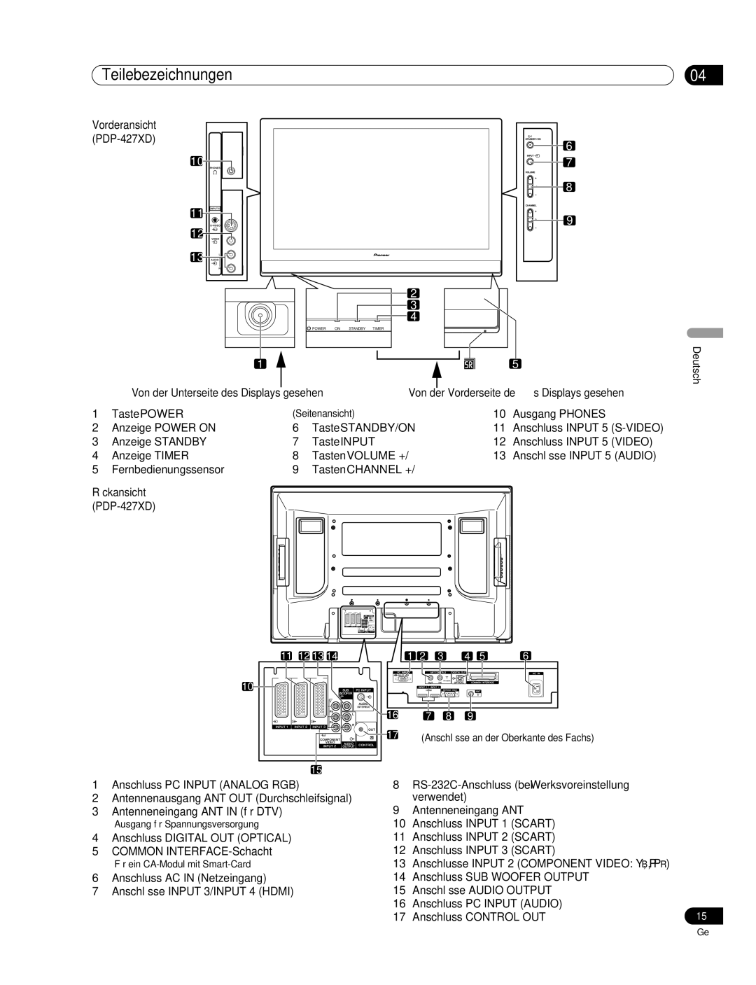 Pioneer PDP-507XD manual Vorderansicht PDP-427XD, Fernbedienungssensor Tasten Channel + Rückansicht PDP-427XD 