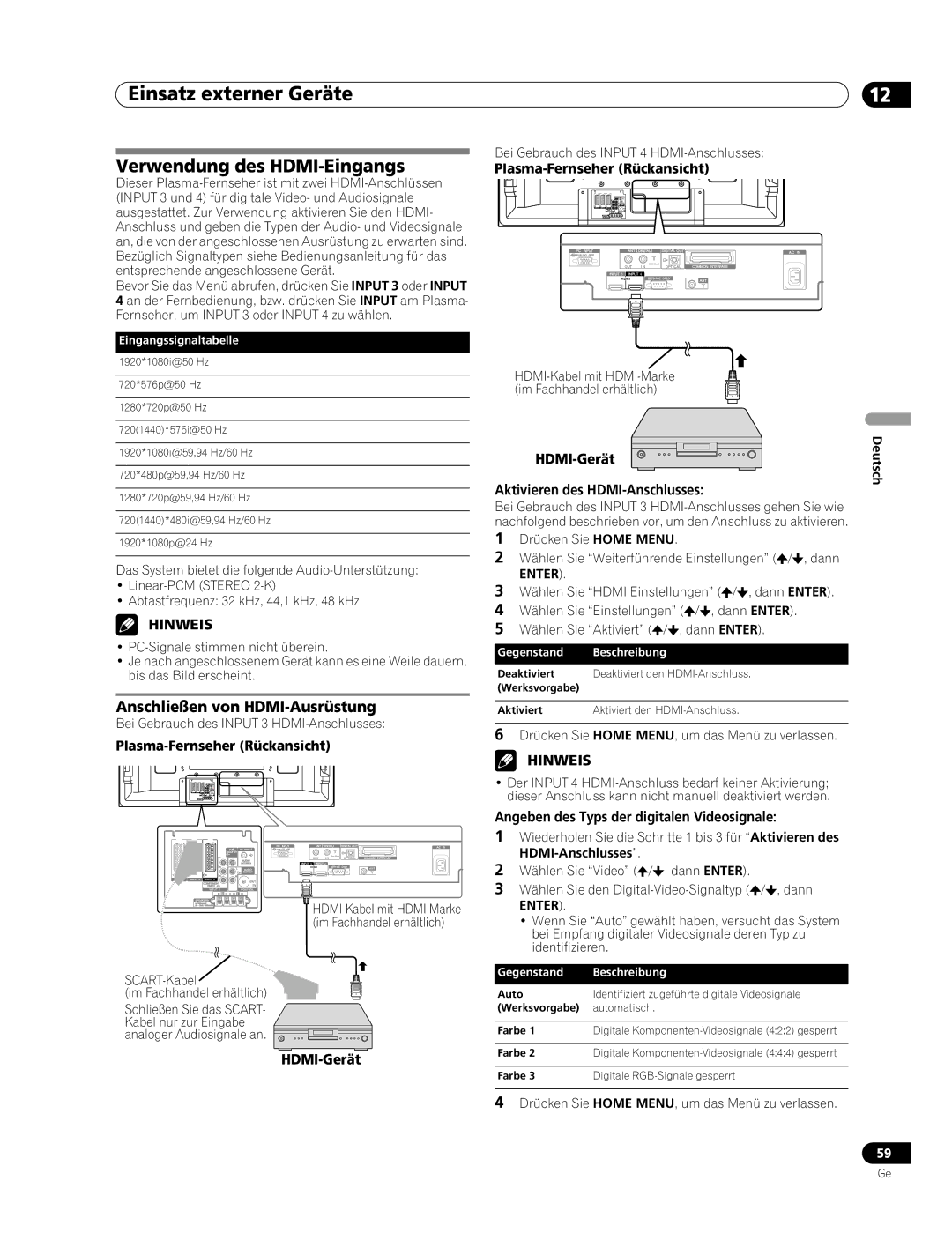 Pioneer PDP-507XD manual Verwendung des HDMI-Eingangs, Anschließen von HDMI-Ausrüstung, HDMI-Gerät 