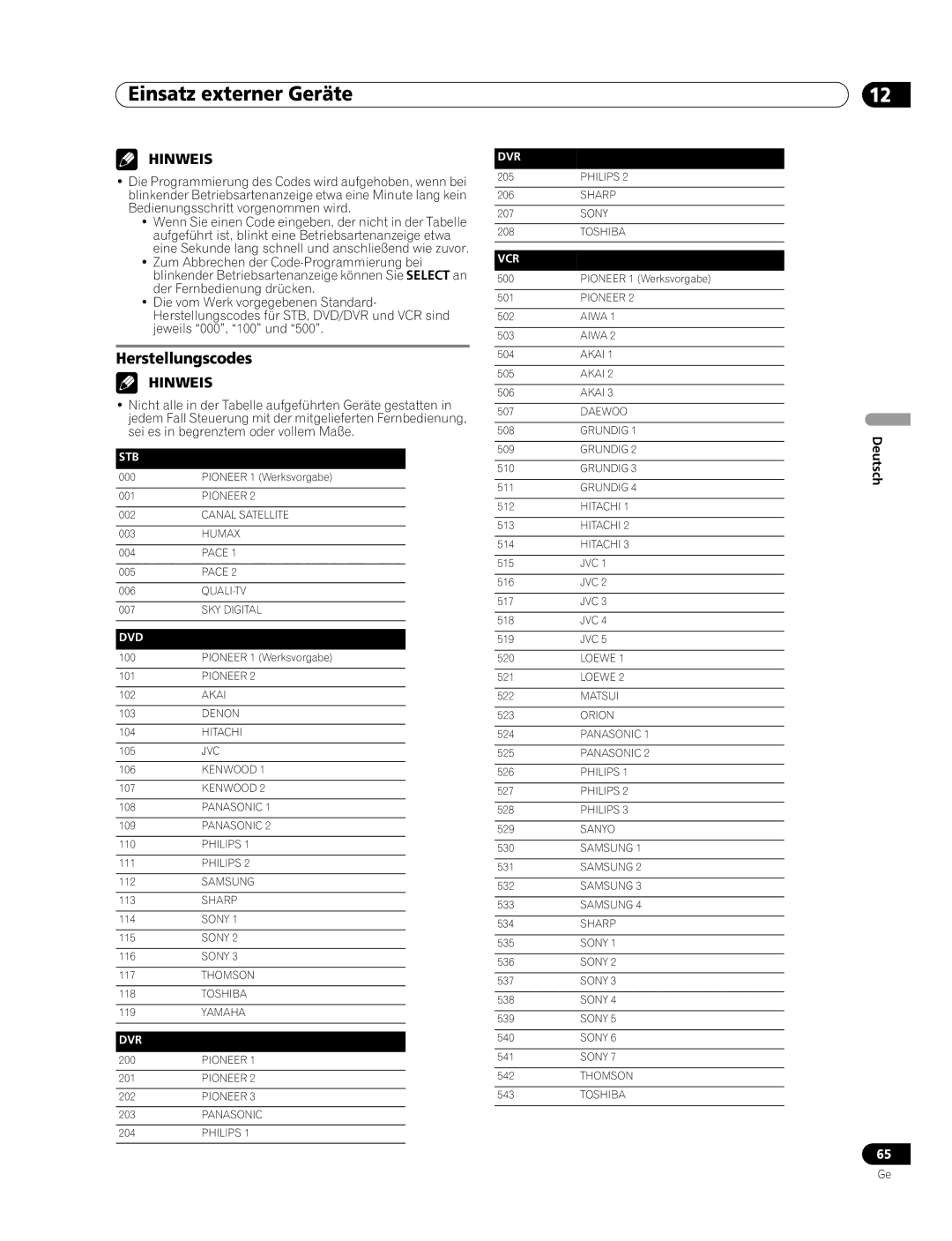 Pioneer PDP-507XD manual Herstellungscodes, Deutsch 