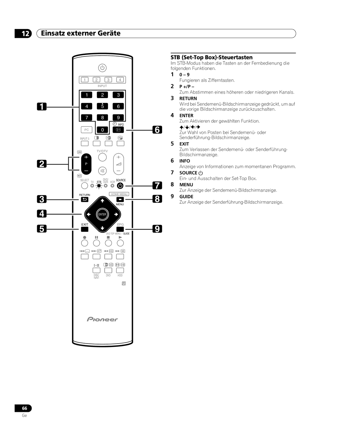 Pioneer PDP-507XD manual STB Set-Top Box-Steuertasten, Zum Abstimmen eines höheren oder niedrigeren Kanals 