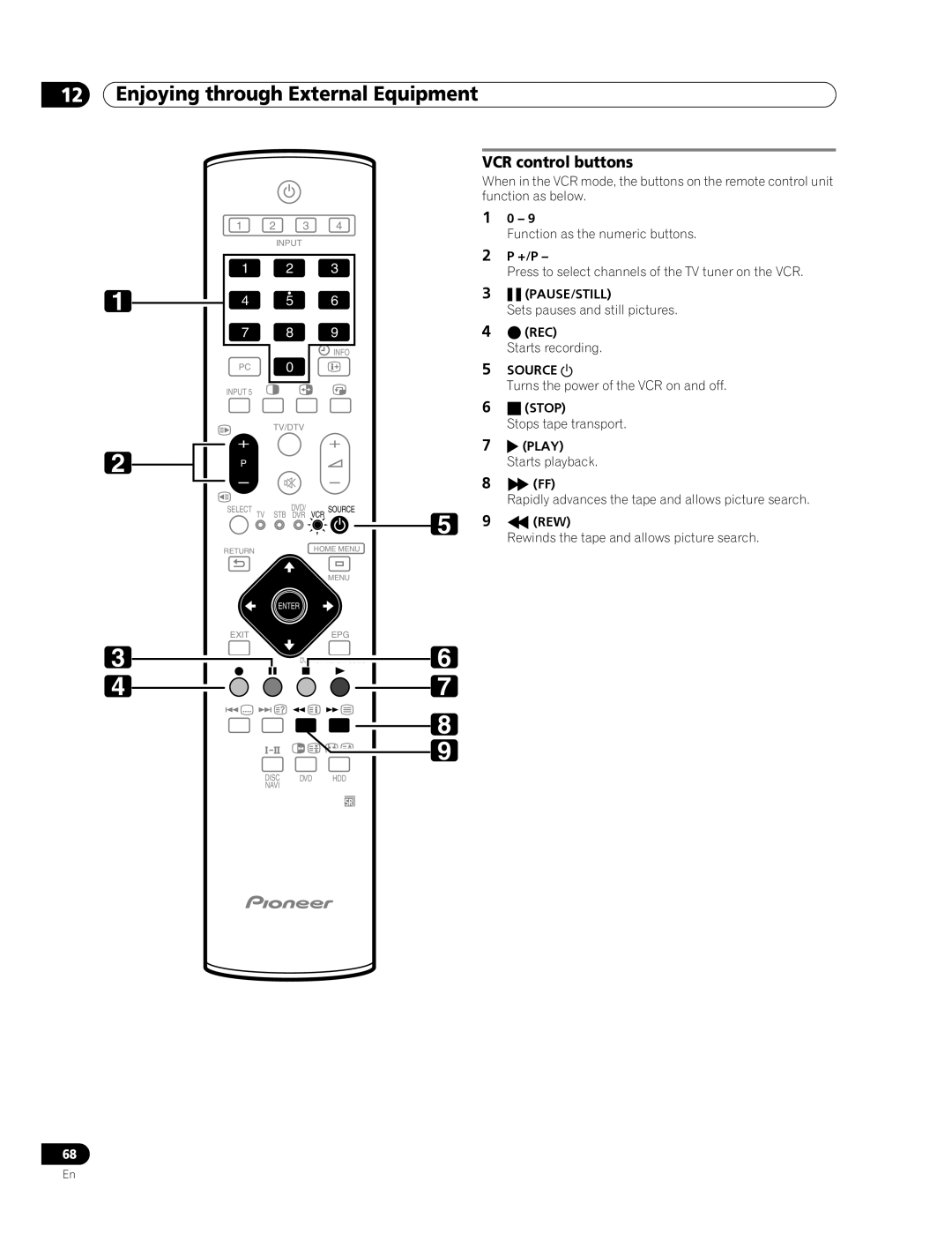 Pioneer PDP-507XD manual VCR control buttons, Press to select channels of the TV tuner on the VCR, Erec 