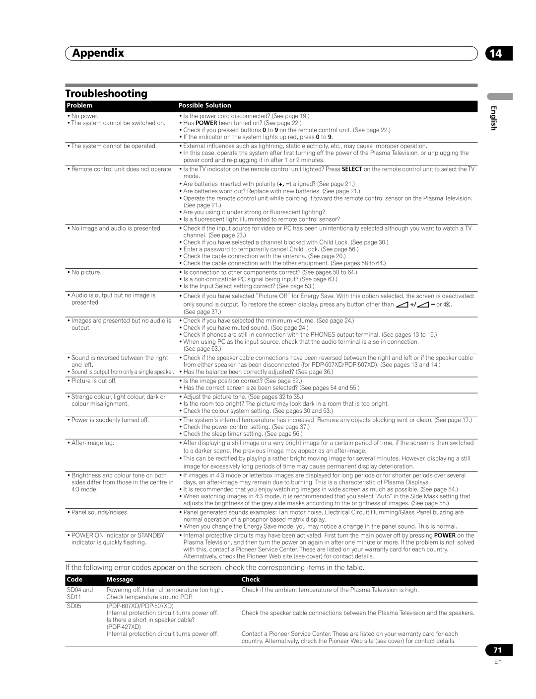 Pioneer PDP-507XD manual Appendix, Troubleshooting, Problem Possible Solution, Code Message Check 