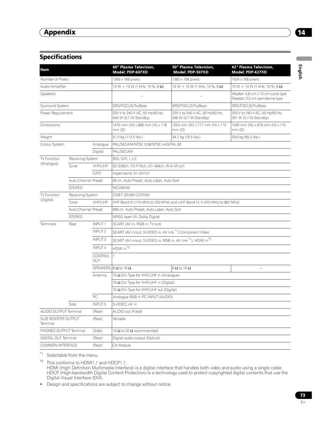 Pioneer PDP-507XD manual Specifications, Control OUT 