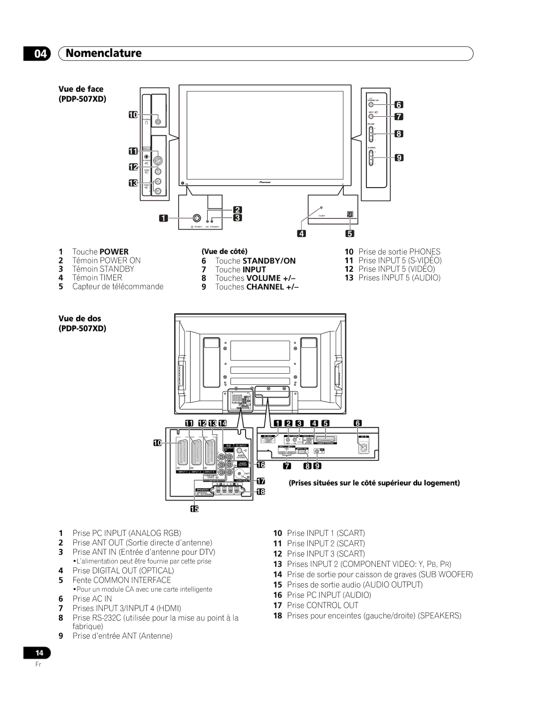 Pioneer manual Vue de face PDP-507XD 