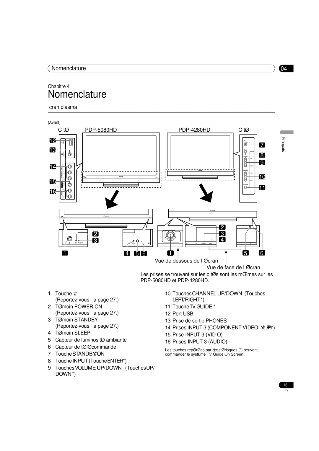 Pioneer PDP-5080HD operating instructions Nomenclature, Écran plasma, Commander le système TV Guide On Screen 