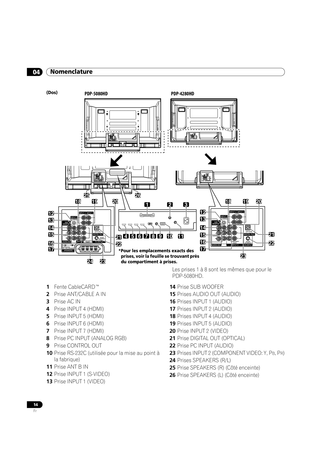 Pioneer operating instructions Dos PDP-5080HD 