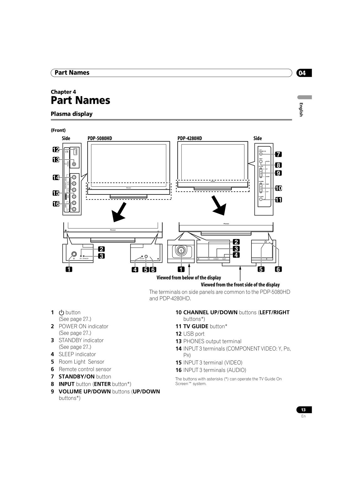 Pioneer PDP-5080HD Part Names, Plasma display, Viewed from below of the display, Channel UP/DOWN buttons LEFT/RIGHT 