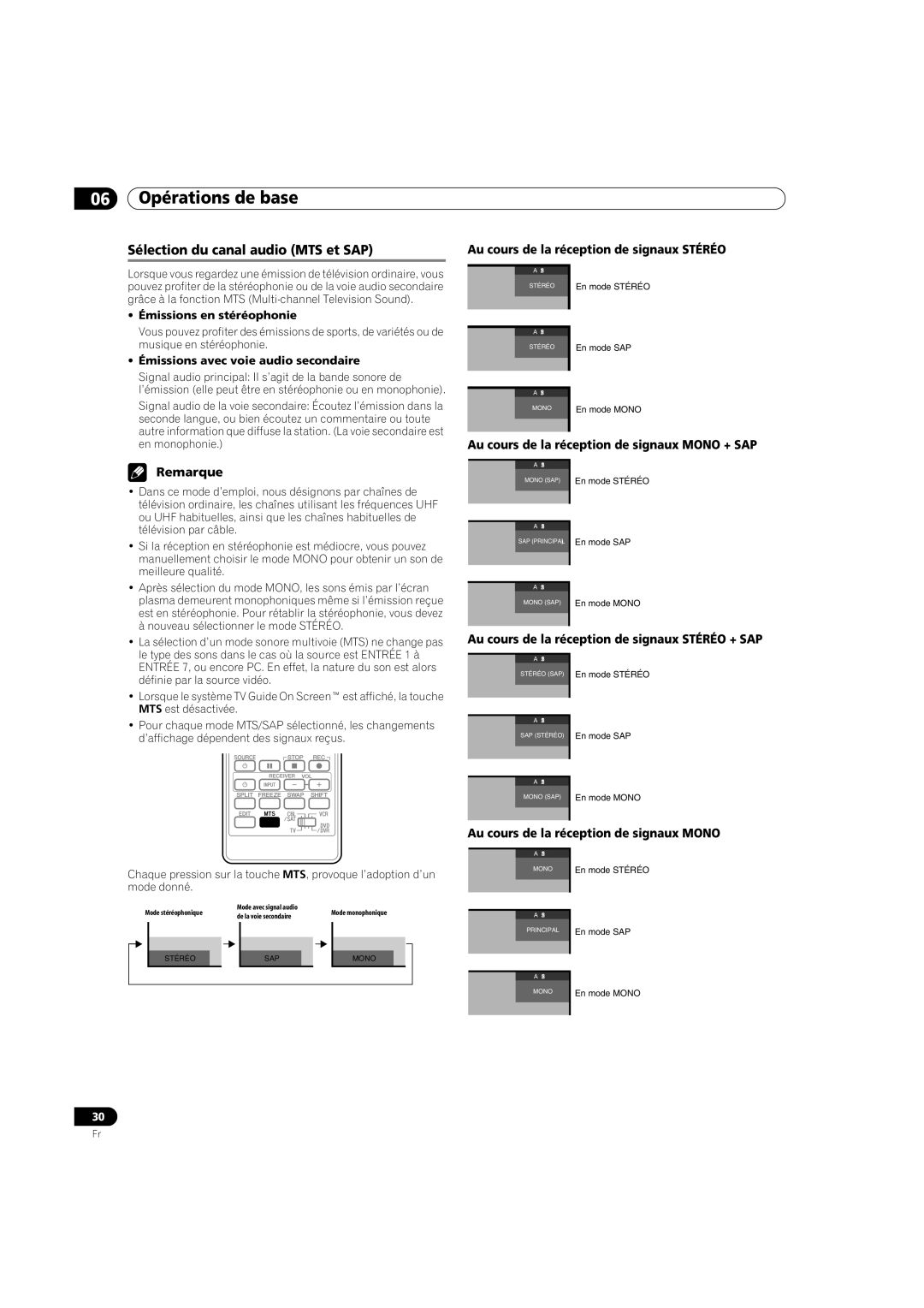 Pioneer PDP-5080HD operating instructions Sélection du canal audio MTS et SAP, Au cours de la réception de signaux Stéréo 