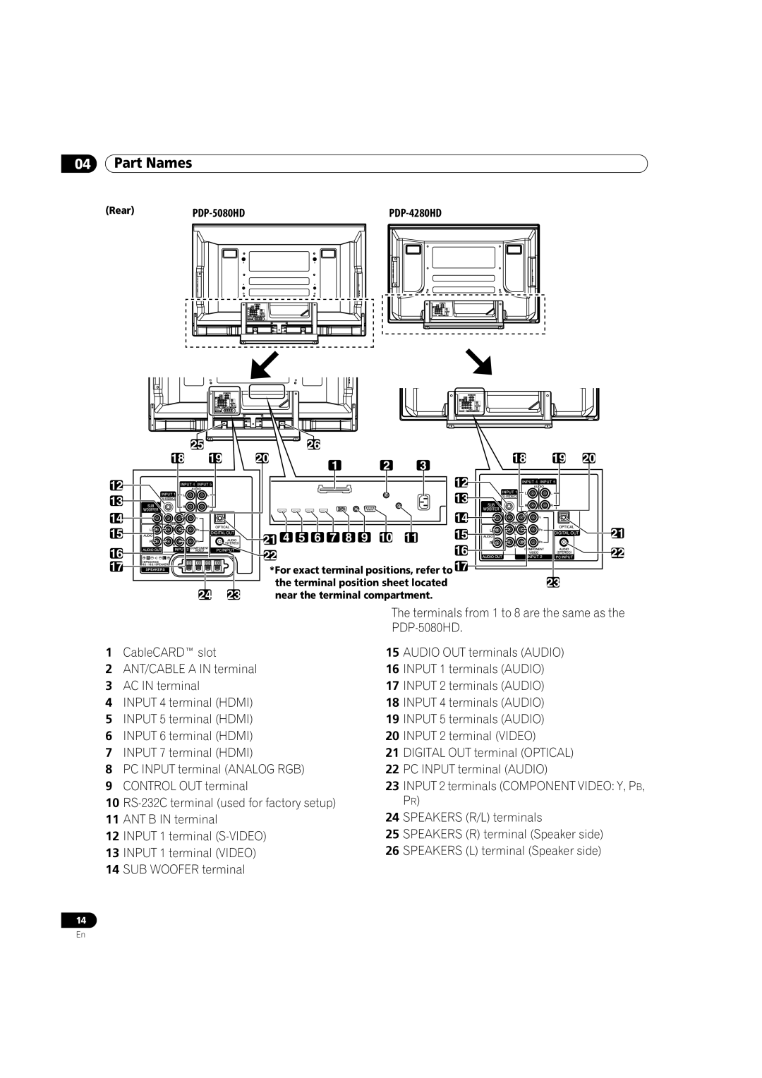 Pioneer operating instructions 18 19, Rear PDP-5080HD 