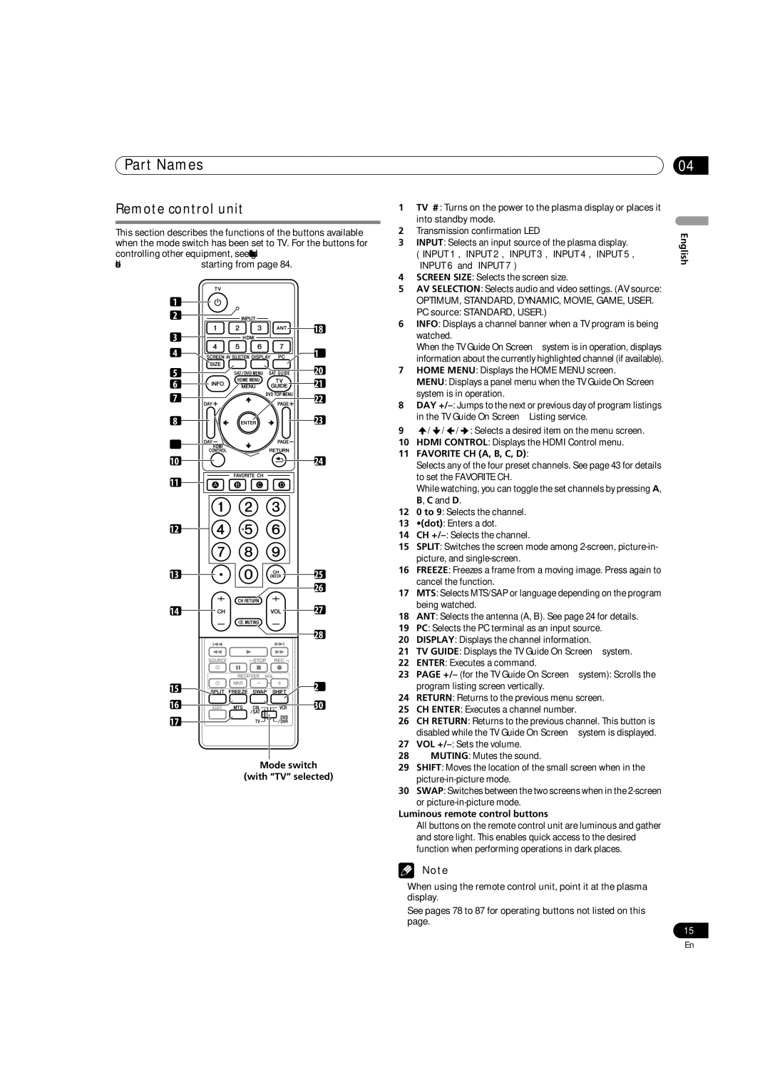 Pioneer PDP-5080HD operating instructions Remote control unit, Mode switch With TV selected, Favorite CH A, B, C, D 