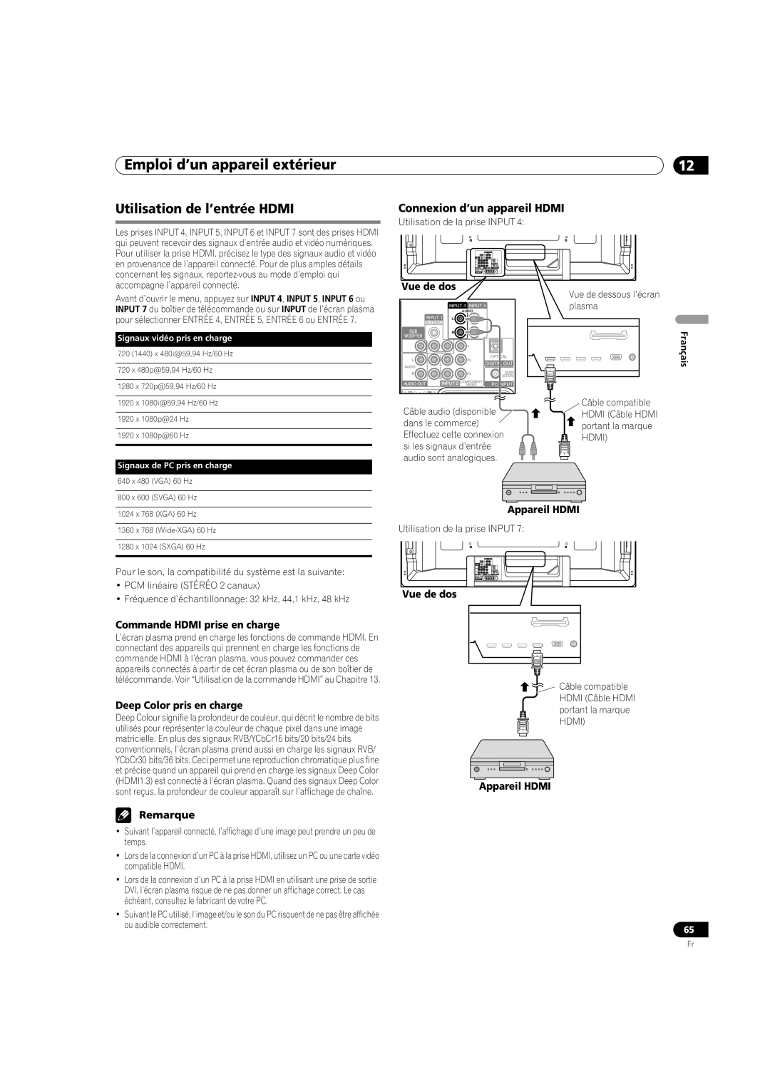 Pioneer PDP-5080HD Utilisation de l’entrée Hdmi, Connexion d’un appareil Hdmi, Commande Hdmi prise en charge 