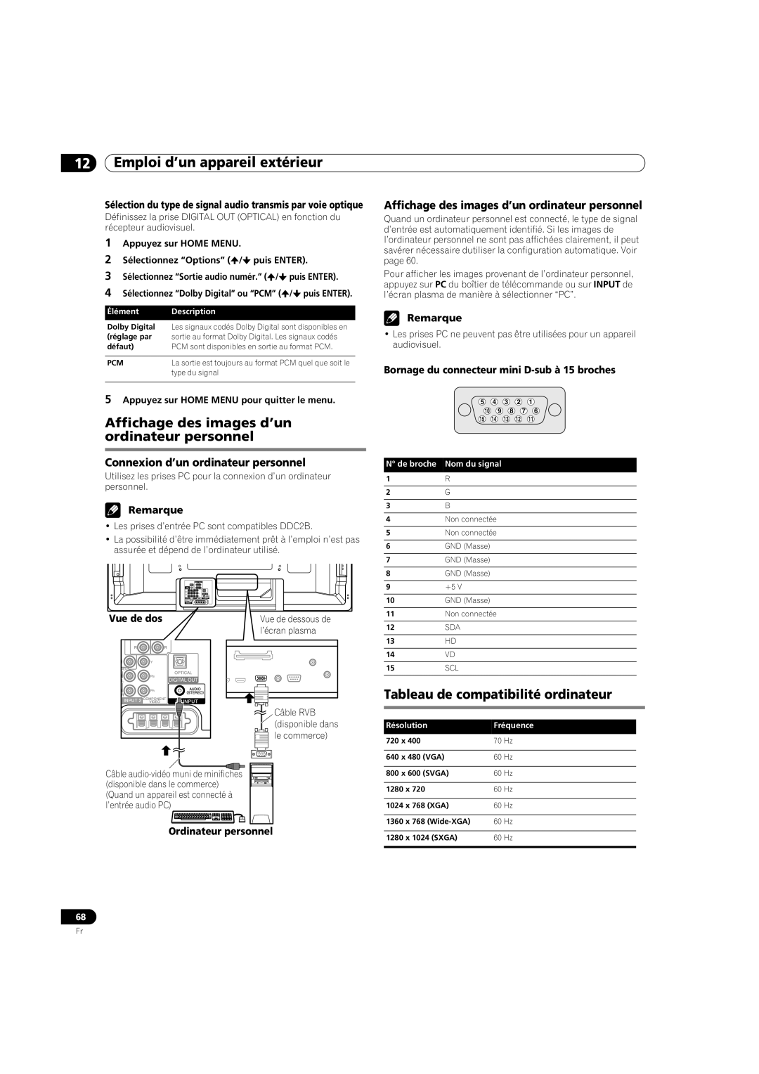 Pioneer PDP-5080HD Affichage des images d’un ordinateur personnel, Tableau de compatibilité ordinateur 