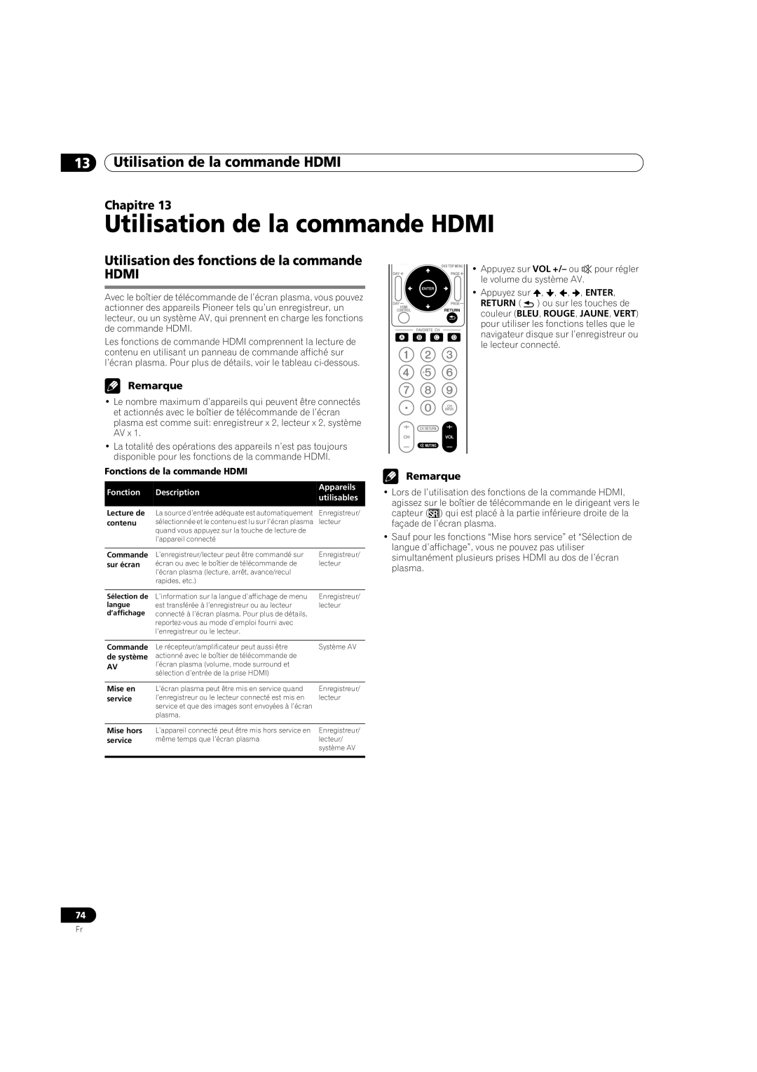 Pioneer PDP-5080HD operating instructions Utilisation de la commande Hdmi, Utilisation des fonctions de la commande 