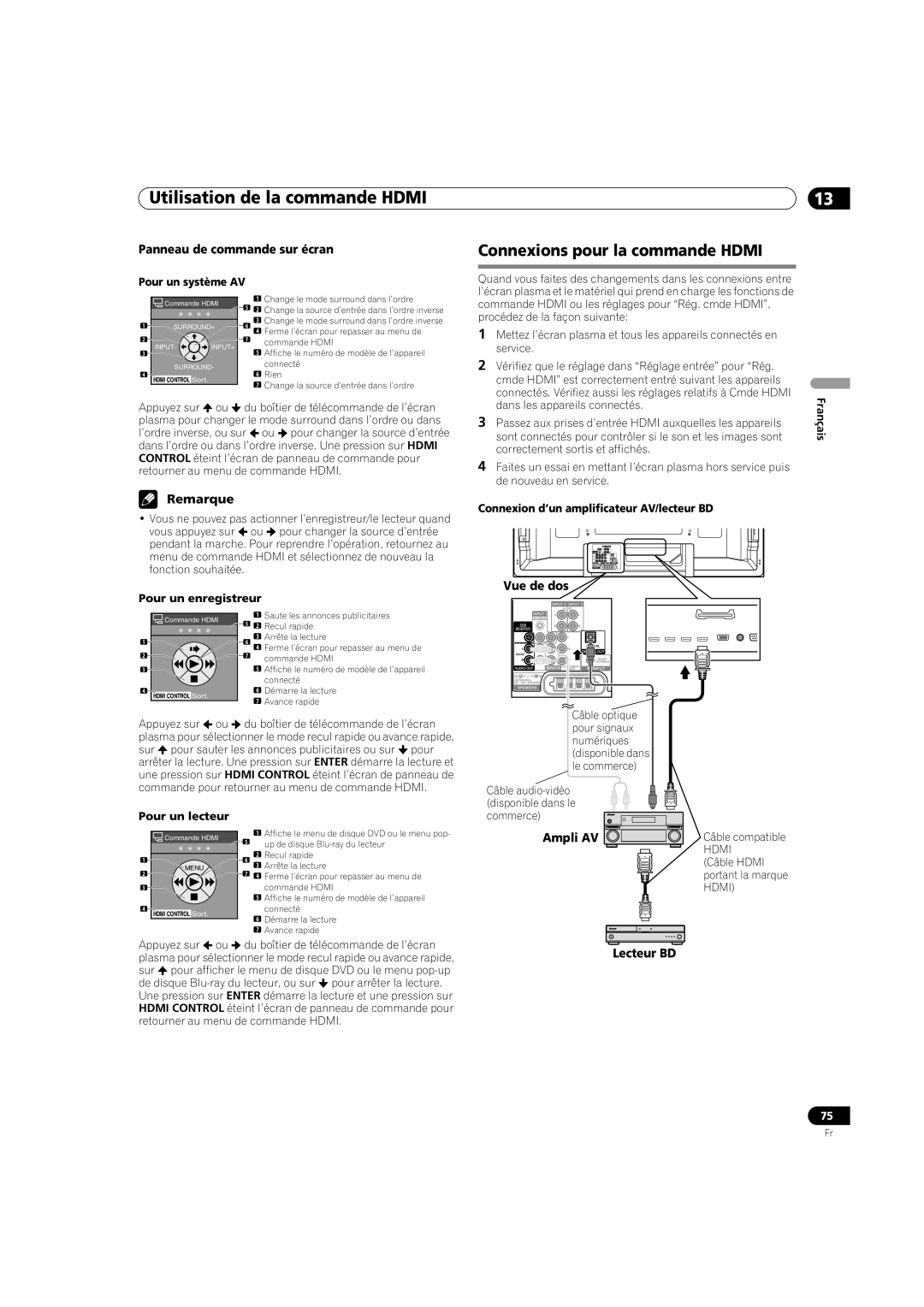 Pioneer PDP-5080HD operating instructions Connexions pour la commande Hdmi, Ampli AV, Lecteur BD, Pour un lecteur 