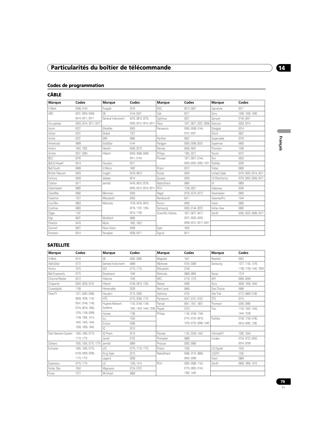 Pioneer PDP-5080HD operating instructions Codes de programmation, Câble 