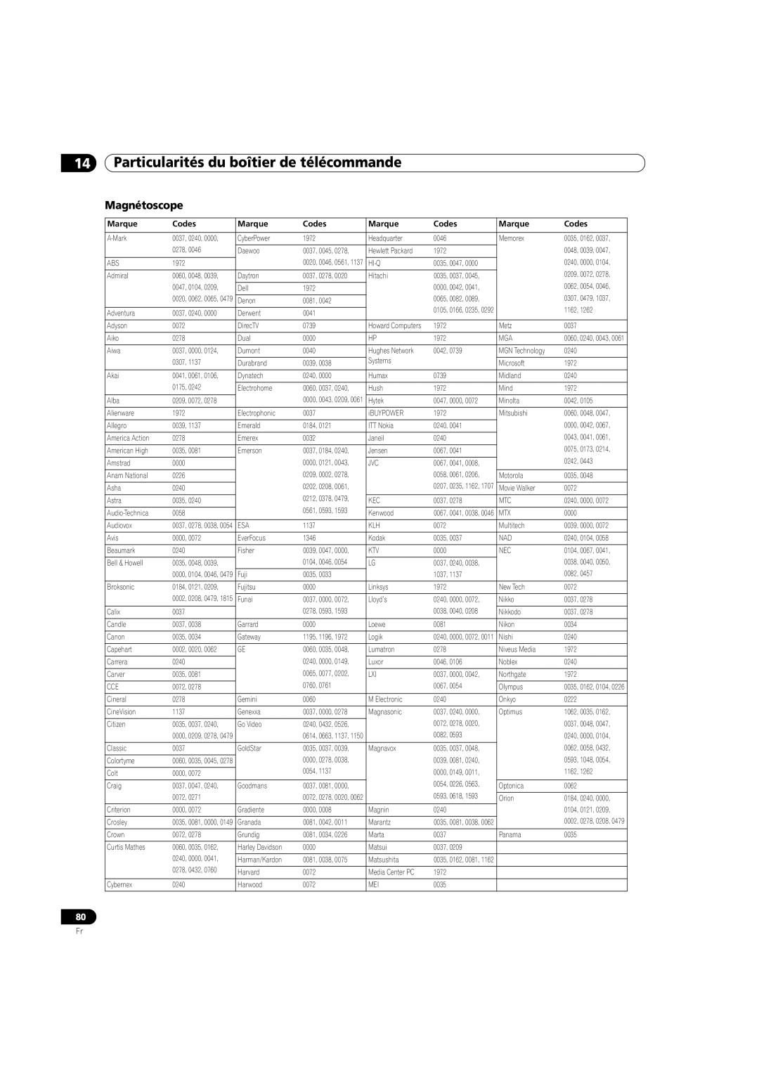 Pioneer PDP-5080HD operating instructions Magnétoscope, Mark 