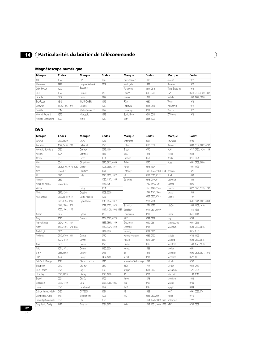 Pioneer PDP-5080HD operating instructions Magnétoscope numérique, Niveus Media Stack Alienware 