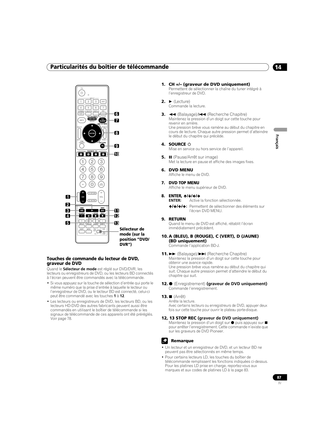 Pioneer PDP-5080HD operating instructions Touches de commande du lecteur de DVD, graveur de DVD 