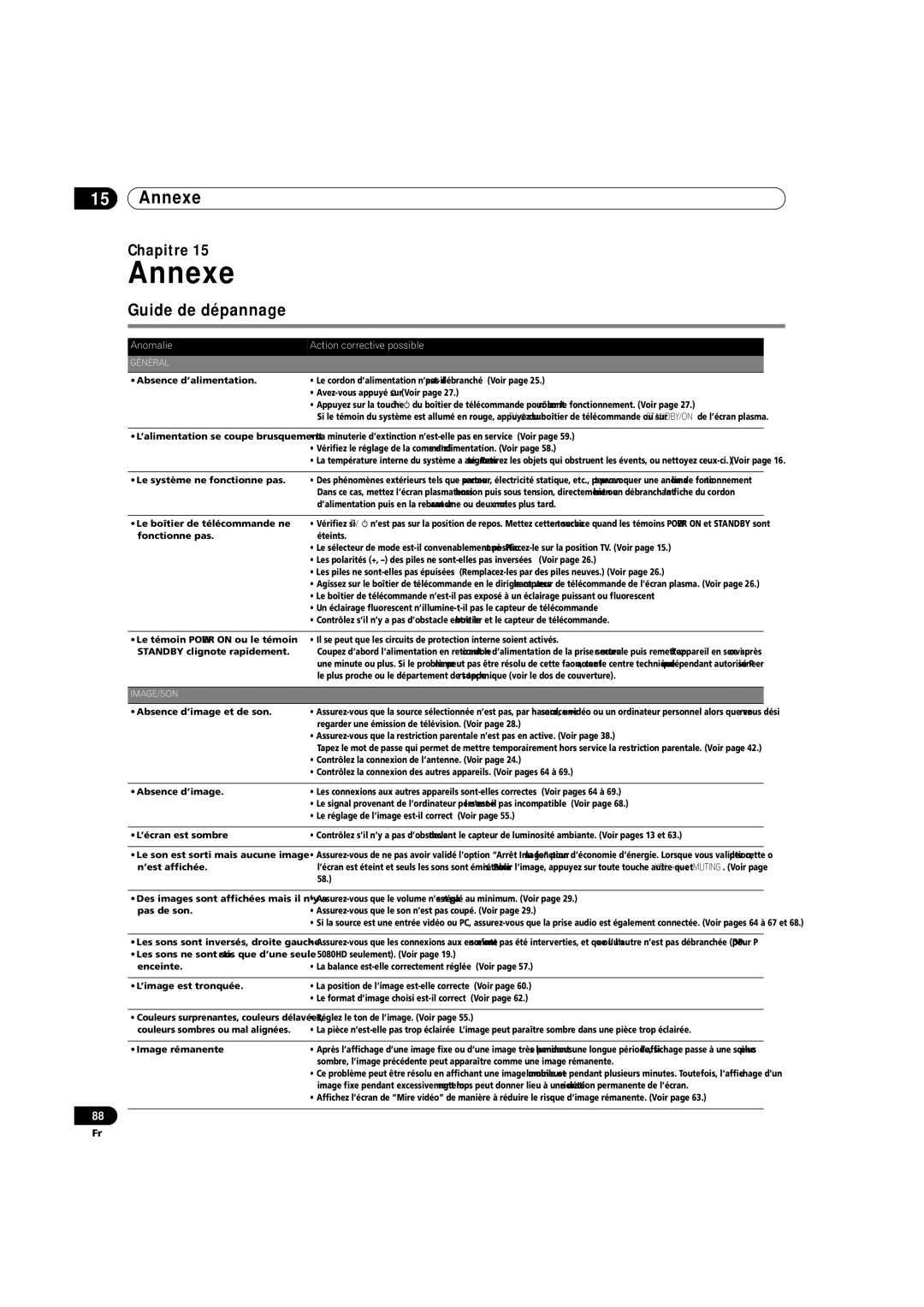 Pioneer PDP-5080HD operating instructions Annexe, Guide de dépannage, Anomalie Action corrective possible 