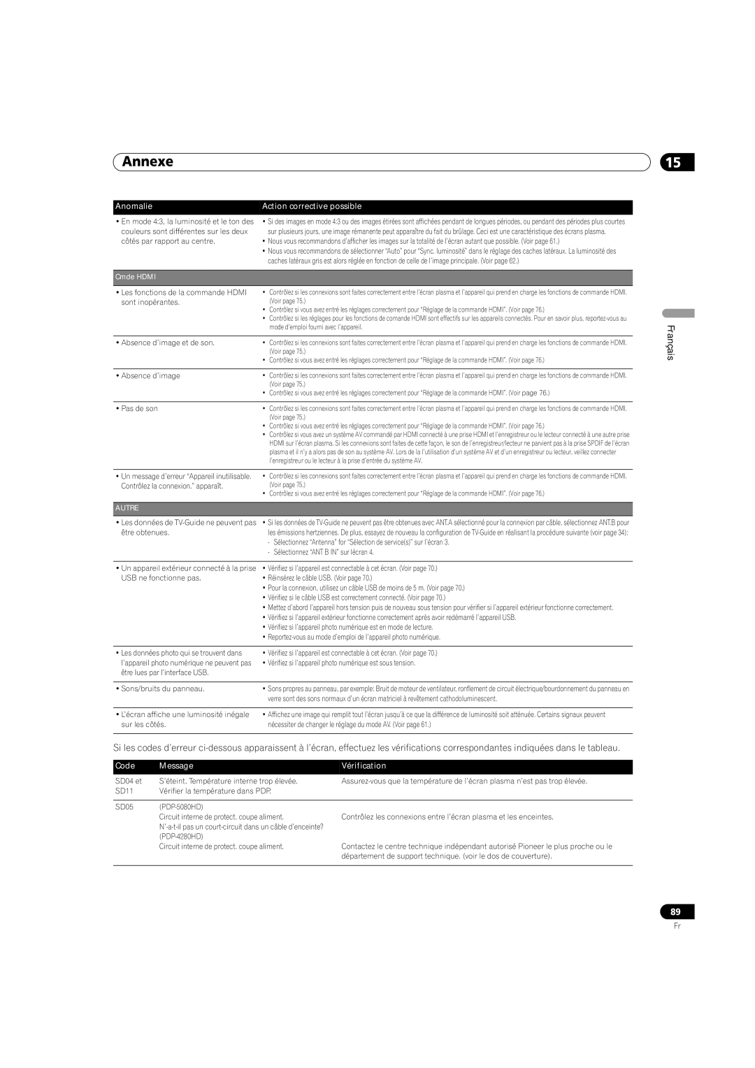 Pioneer PDP-5080HD operating instructions Code Message Vérification 