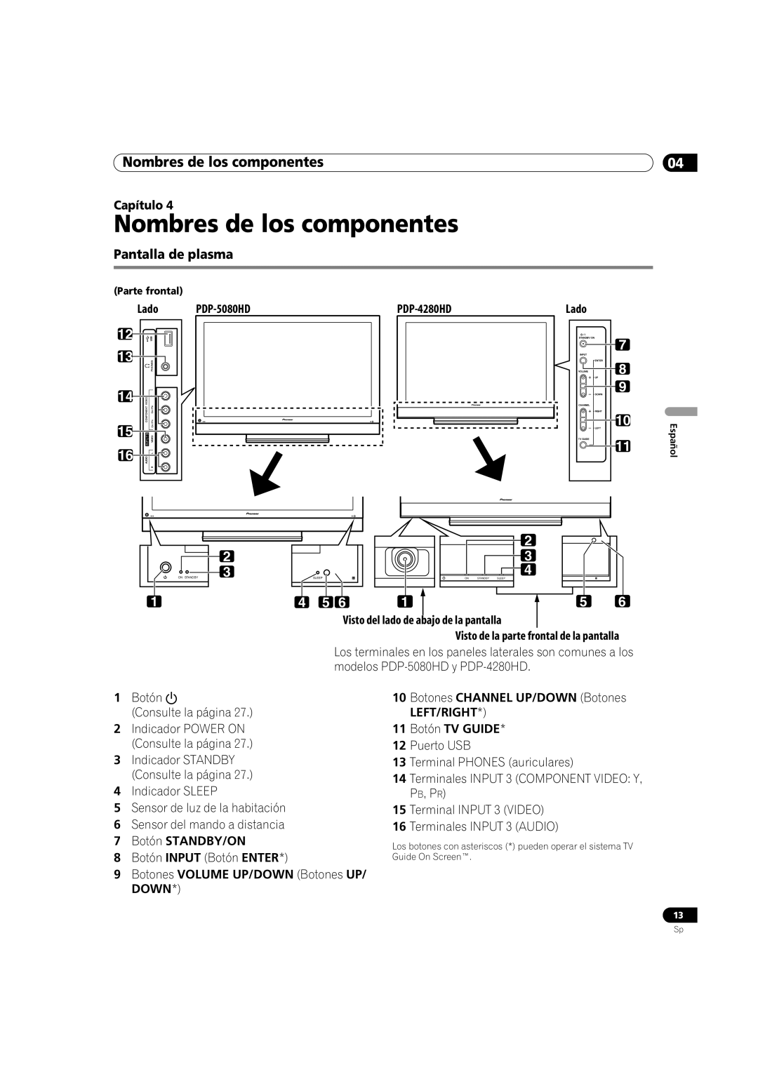 Pioneer PDP-5080HD operating instructions Nombres de los componentes, Pantalla de plasma, Guide On Screen 