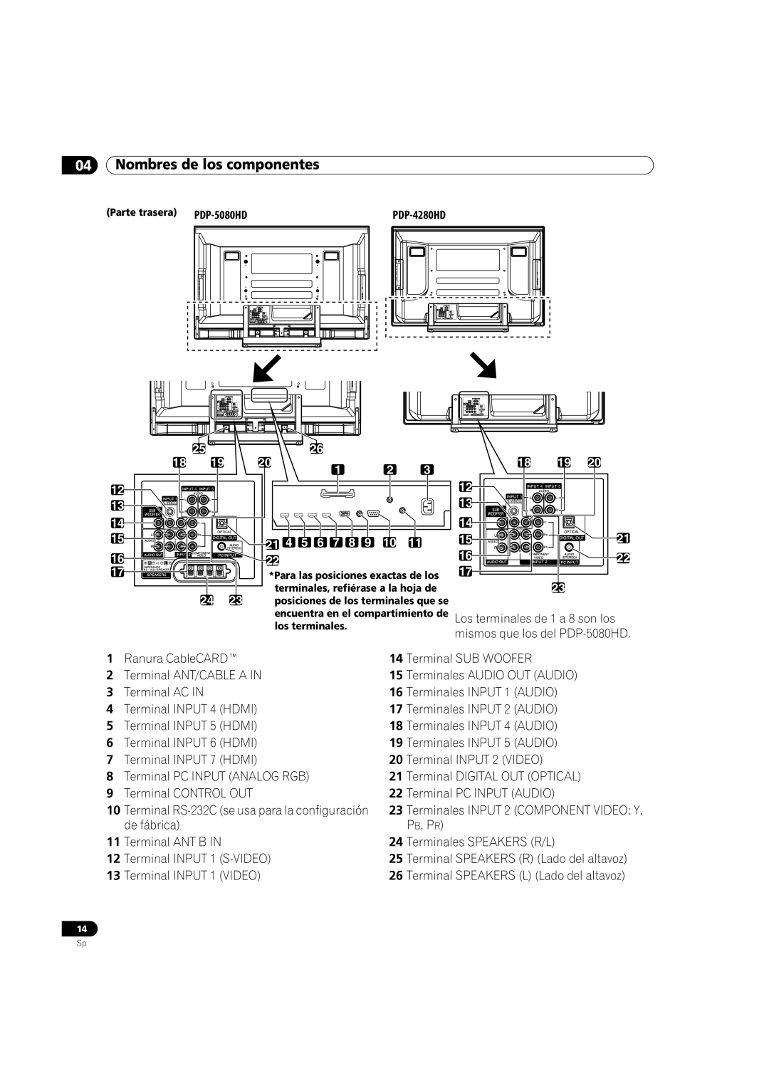 Pioneer operating instructions 2526 18 19, Parte trasera PDP-5080HD 