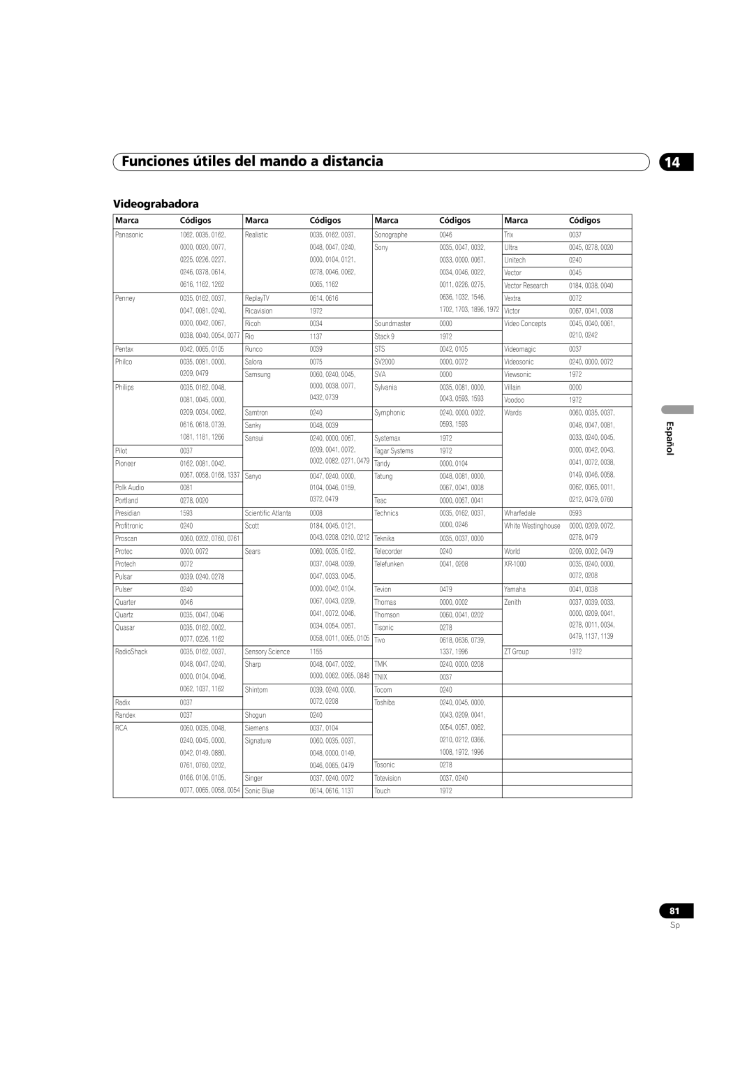 Pioneer PDP-5080HD operating instructions Sonographe 0046 Trix 0037, Sanky 0048 Pilot 0037 