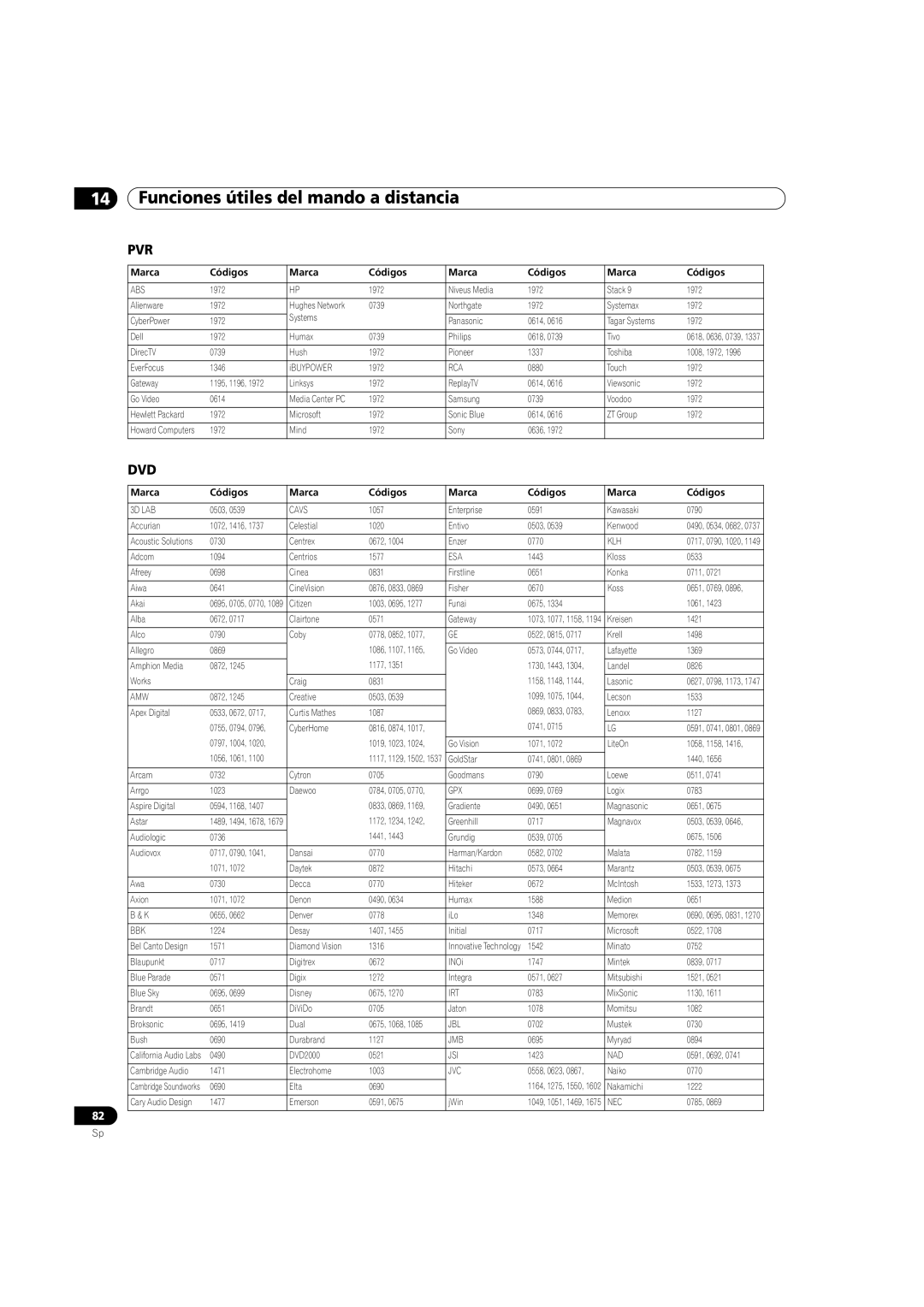 Pioneer PDP-5080HD operating instructions Pvr 