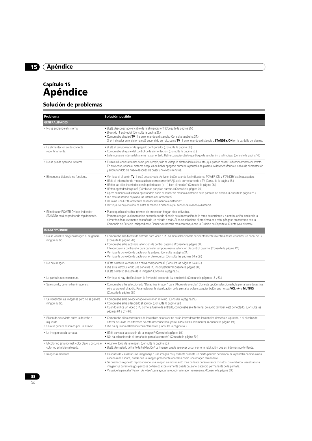 Pioneer PDP-5080HD operating instructions Apéndice, Solución de problemas, Problema 