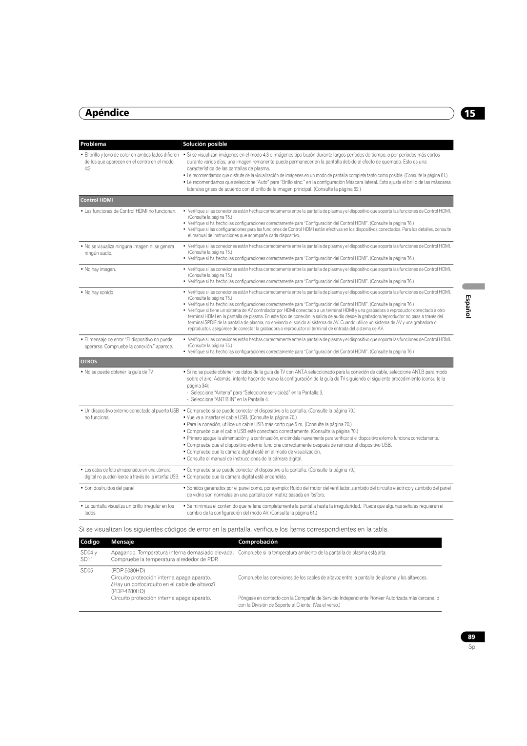 Pioneer PDP-5080HD operating instructions Problema Solución posible, Código Mensaje Comprobación 