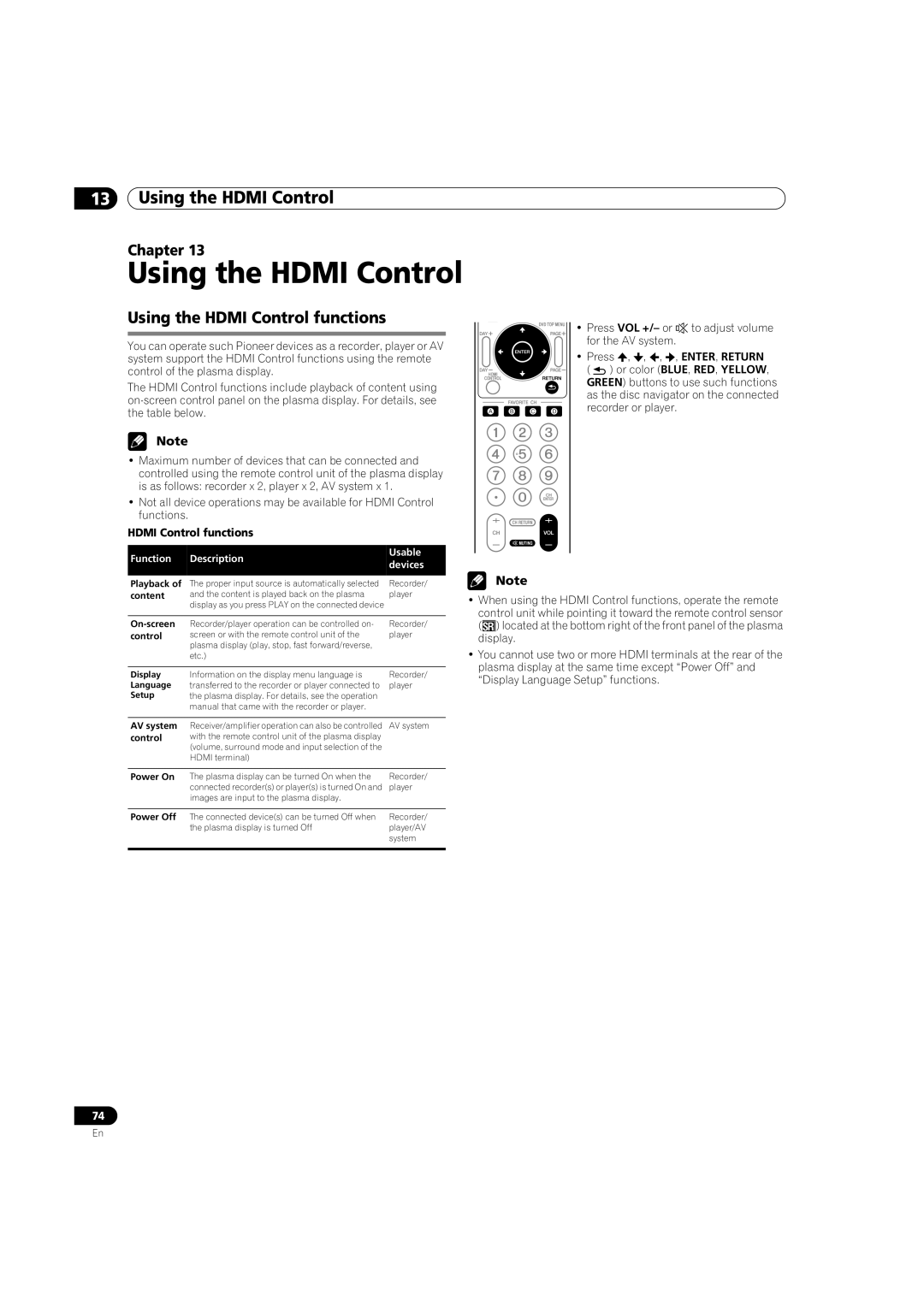 Pioneer PDP-5080HD operating instructions Using the Hdmi Control functions, Function Description Usable Devices 