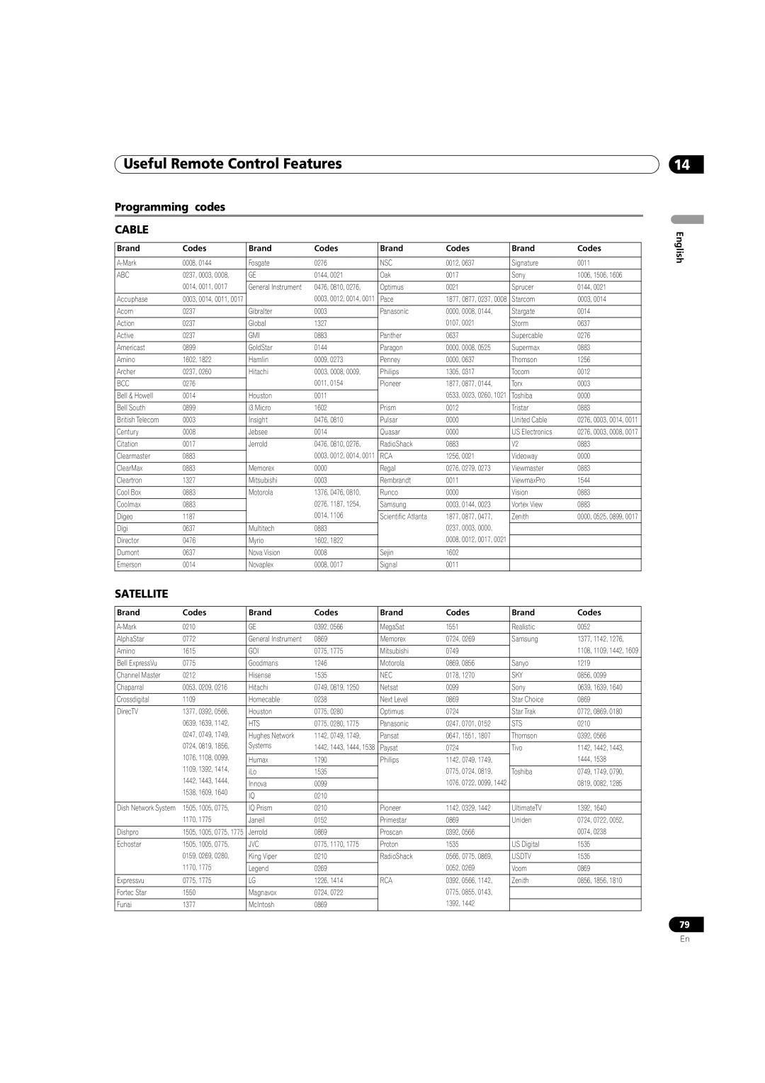 Pioneer PDP-5080HD operating instructions Programming codes 