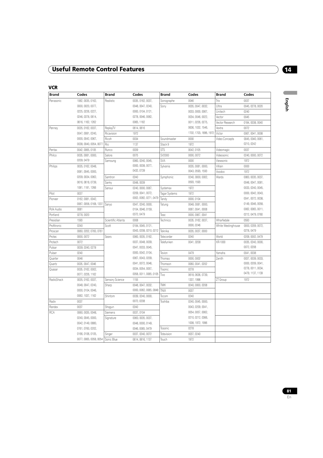 Pioneer PDP-5080HD Sonographe 0046 Trix 0037, Ultra, Unitech 0240, Vector 0045, 0065, Vector Research, Runco 0039, Samsung 