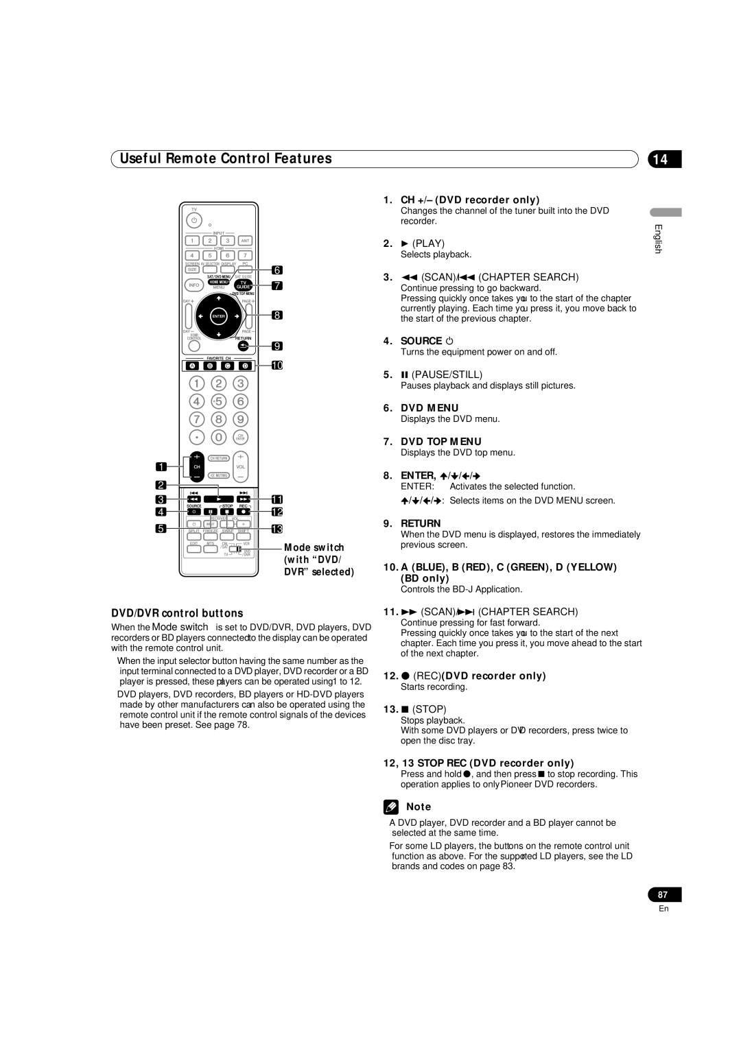 Pioneer PDP-5080HD operating instructions DVD/DVR control buttons 